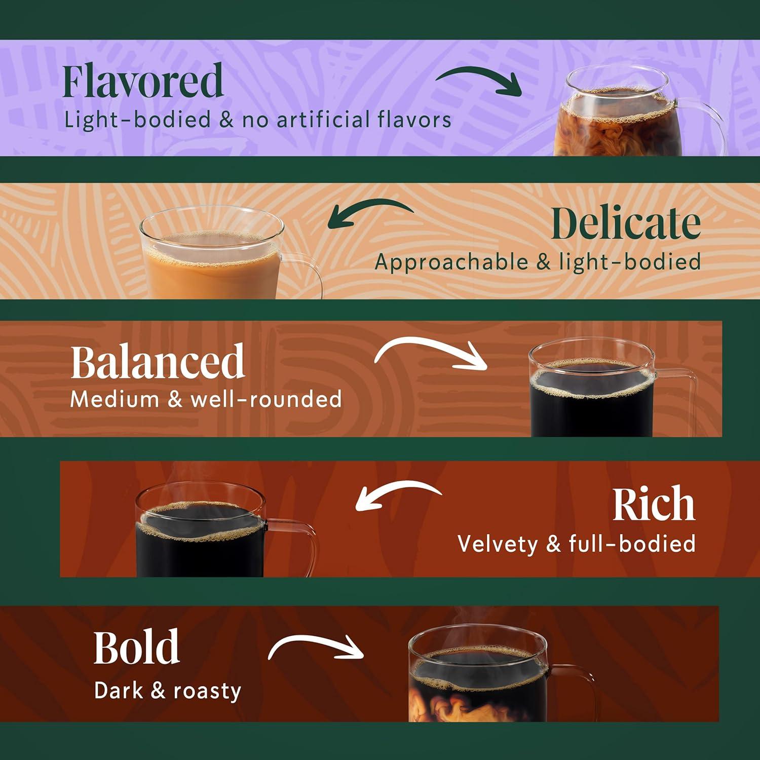imageStarbucks KCup Coffee Pods Flavored Hot Cocoa Classic Hot Cocoa 60 Keurig PodsClassic Mix 10 Roasts