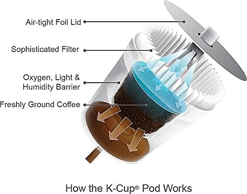 imageStarbucks KCup Coffee Pods Medium Roast Iced Coffee Blend Signature Black for Keurig Brewers 100 Arabica 6 Boxes 60 Pods TotalBreakfast Blend