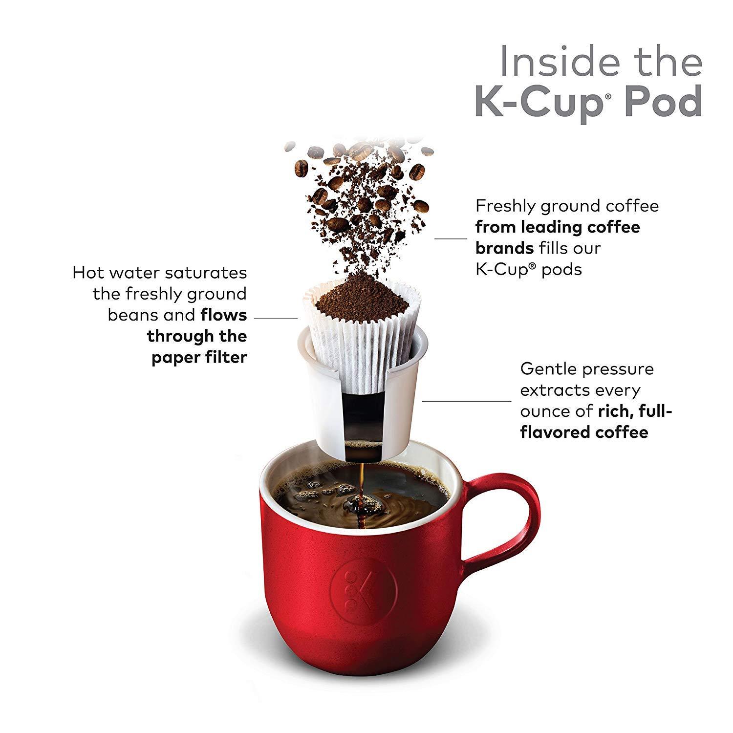 imageStarbucks KCup Coffee Pods Medium Roast Iced Coffee Blend Signature Black for Keurig Brewers 100 Arabica 6 Boxes 60 Pods TotalCaff Verona