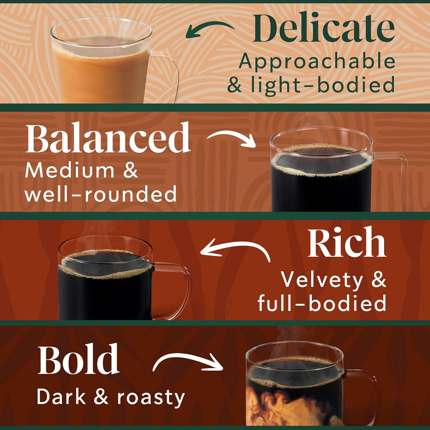 imageStarbucks KCup Coffee Pods Medium Roast Iced Coffee Blend Signature Black for Keurig Brewers 100 Arabica 6 Boxes 60 Pods TotalUnflavored
